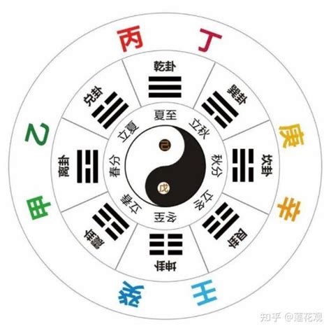 中央戊己土意思|十天乾的來歷 